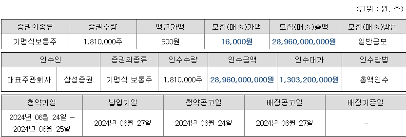 하스 청약 증권사