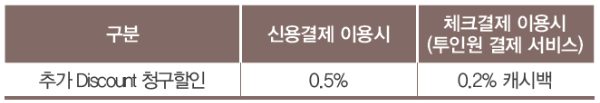 우리카드 생활비 할인 모든 업종 할인 청구할인 국내공항 라운지 무료 카드의 정석 다올카드 DA@