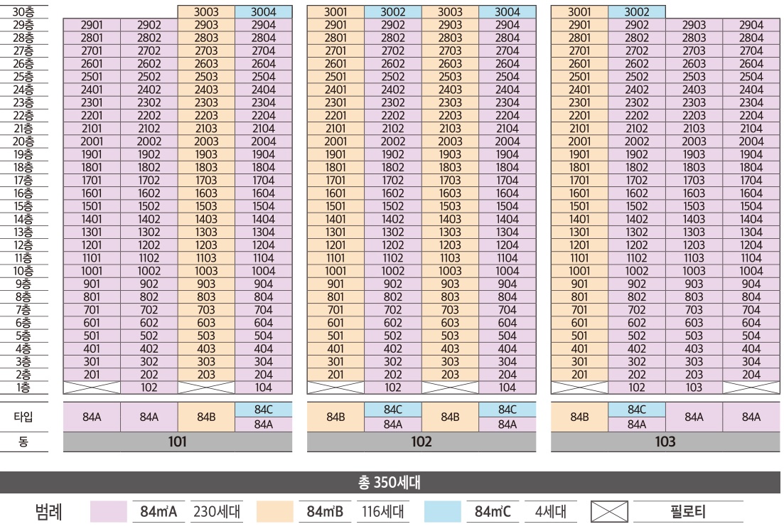 해링턴 플레이스 다산파크 층별 배치도