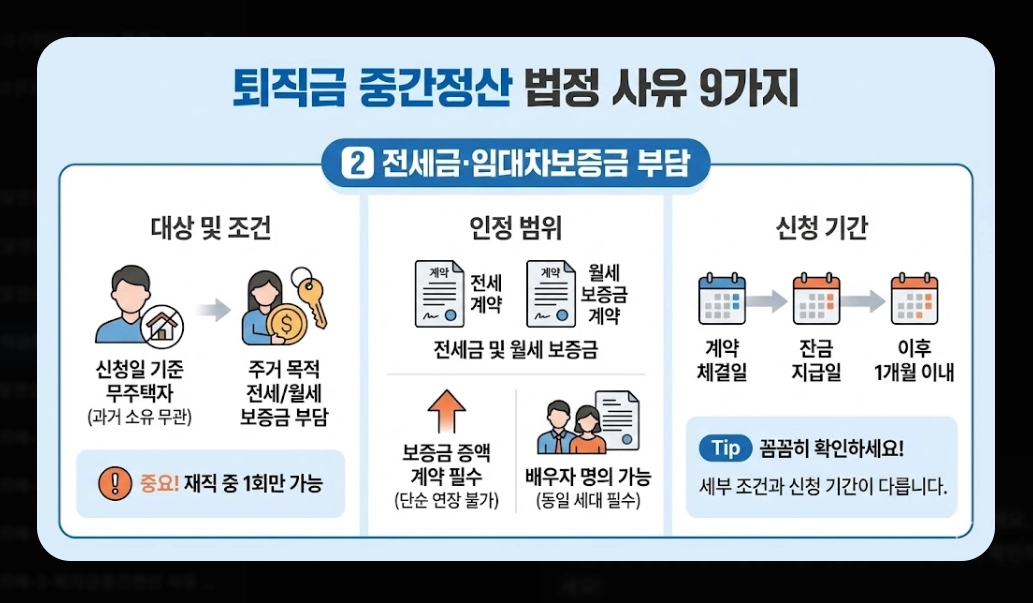퇴직금 중간정산 사유 필요서류 완벽 정리 2026년
