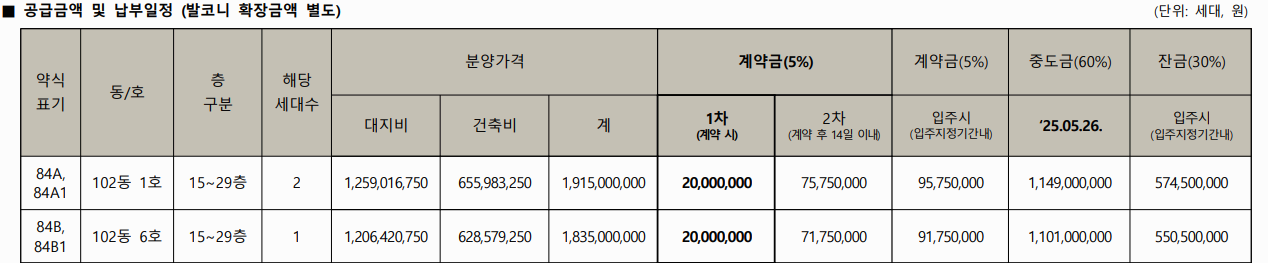 그란츠 리버파크 공급금액 및 납부일정
