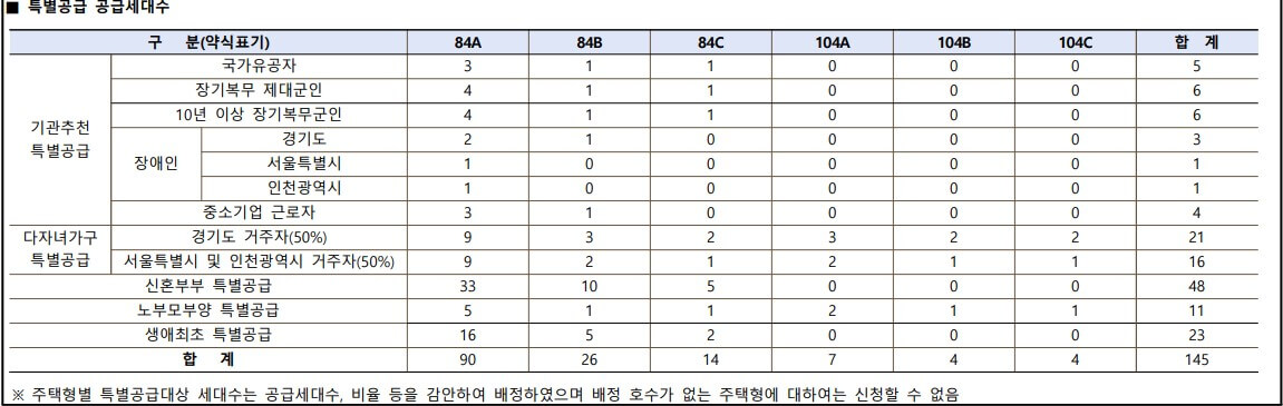 자라섬 수자인 리버페스타