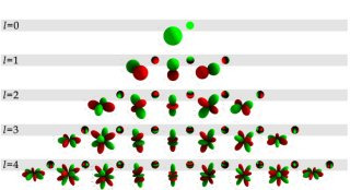 한국 및 주요 국가 PBR 현황