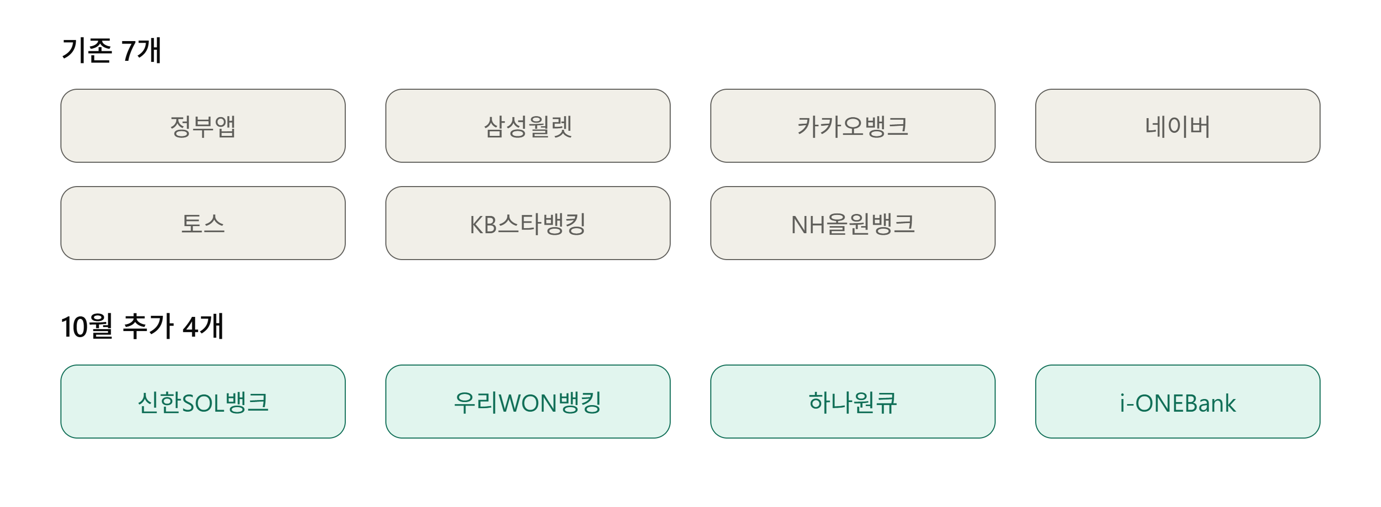 모바일 신분증 발급 가능 앱 11개 목록