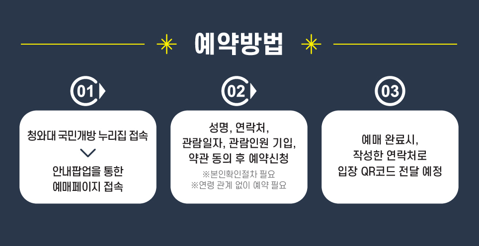 청와대 관람 예약방법