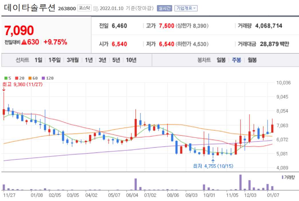 빅데이터 관련주식