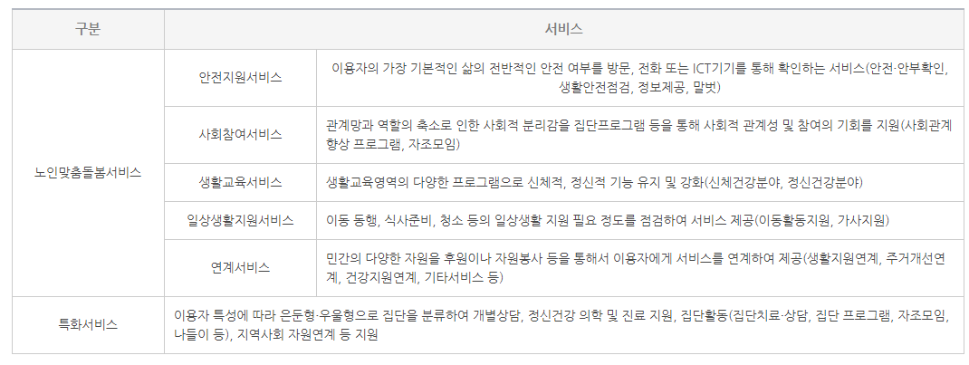 노인맞춤돌봄서비스 사업 신청하는 법