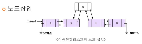 노드 삽입