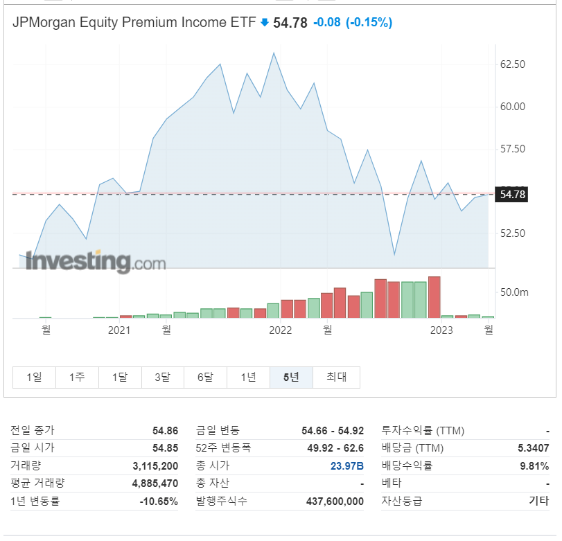 배당금 높은 주식
