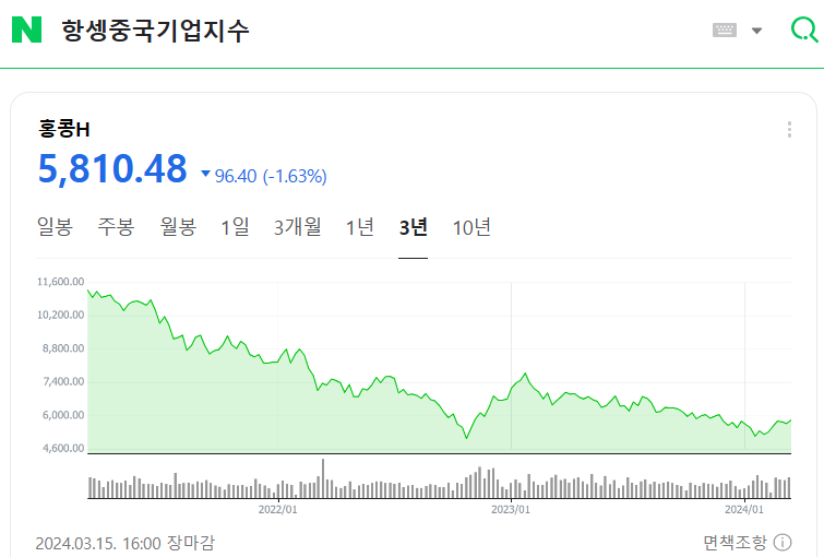 홍콩항셍중국기업지수