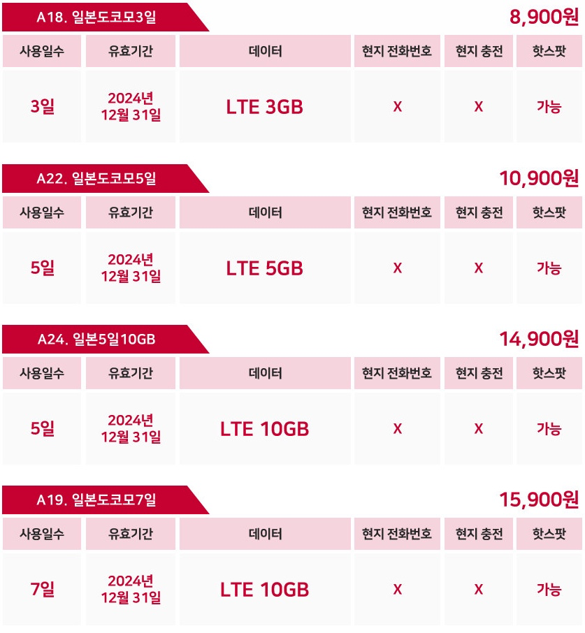 도코모-LTE-유심