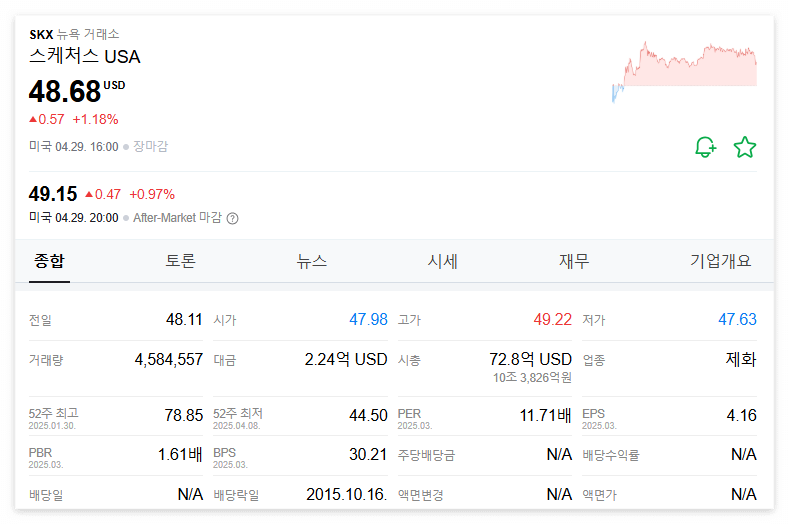 스케처스 주가 주식 전망