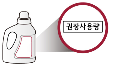 세제 권장량만 사용 & 헹굼 추가
