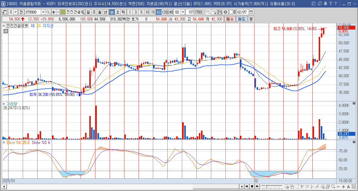 전진건설로봇 주가 재건 관련주