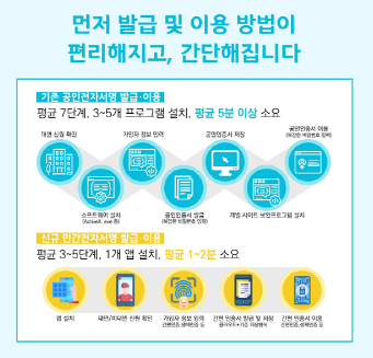 발급및이용방법