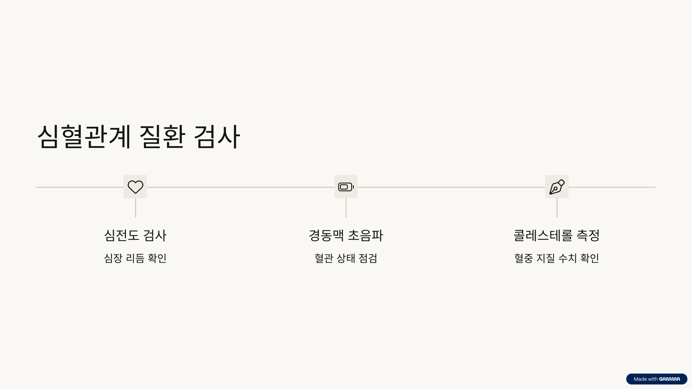 심혈관계 질환 검사