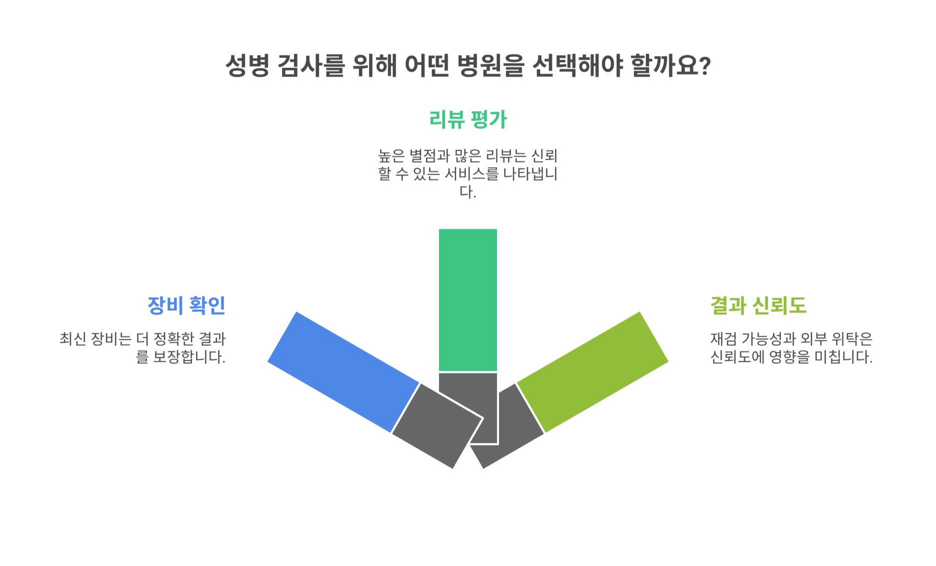 검사 정확도와 후기 비교가 더 중요해요!