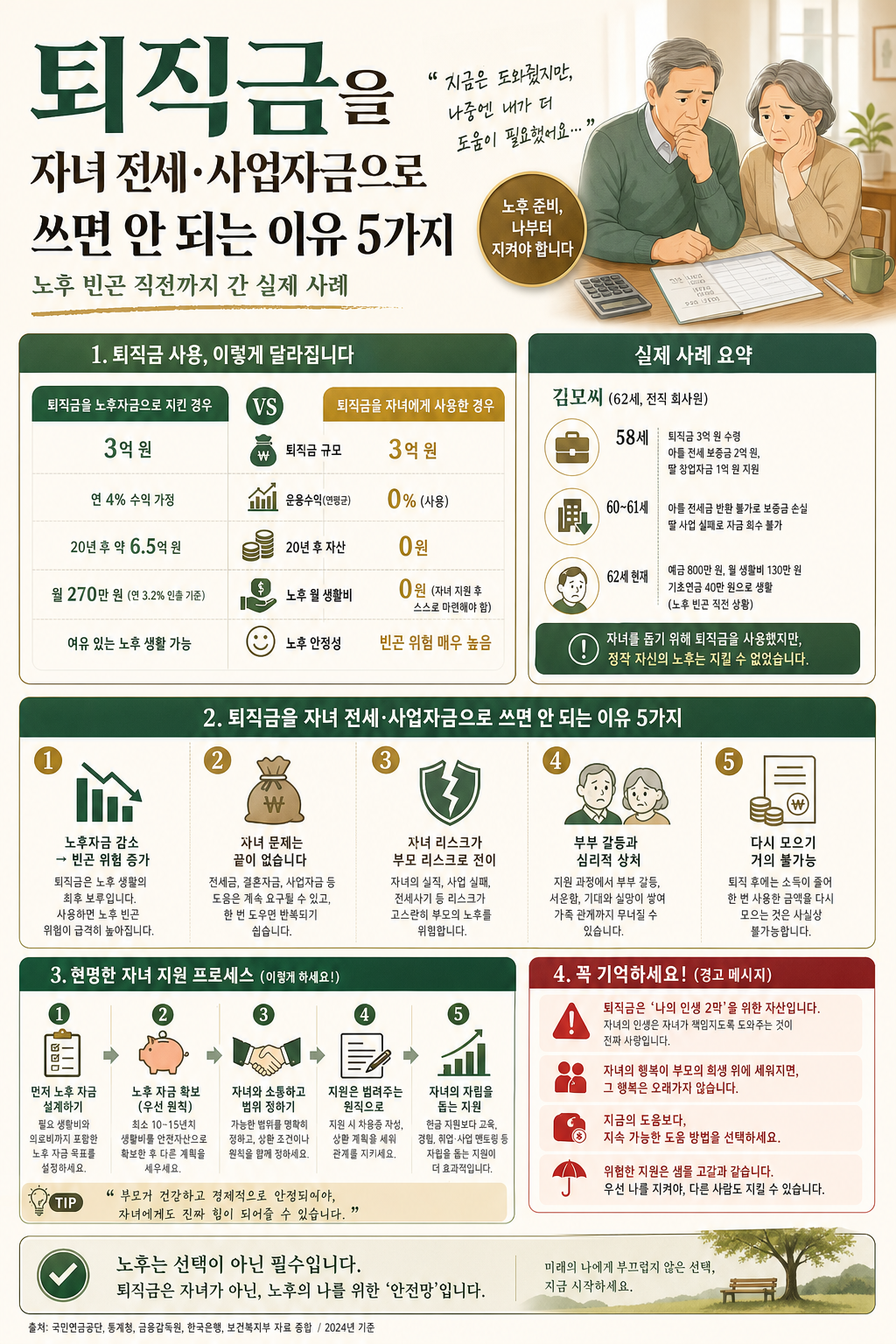 퇴직금 자녀 지원 5가지 위험