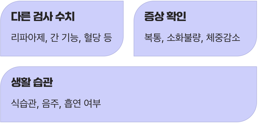 숫자보다 중요한 전체적인 그림