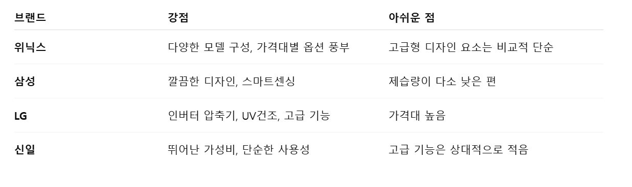 브랜드별 장.단점