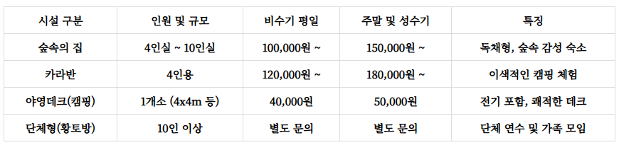 피노키오자연휴양림