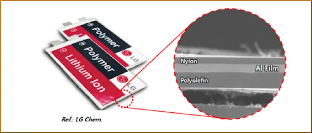 흰바탕 좌측 붉은색과 검은색 이름이 적힌 파우치 필름 옆 붉은 점선 에서 나온 붉은 실선 끝 붉은 점선 동그라미 안 회색 나일론 아래 알루미늄 아래 폴리프로필렌 3겹 사진