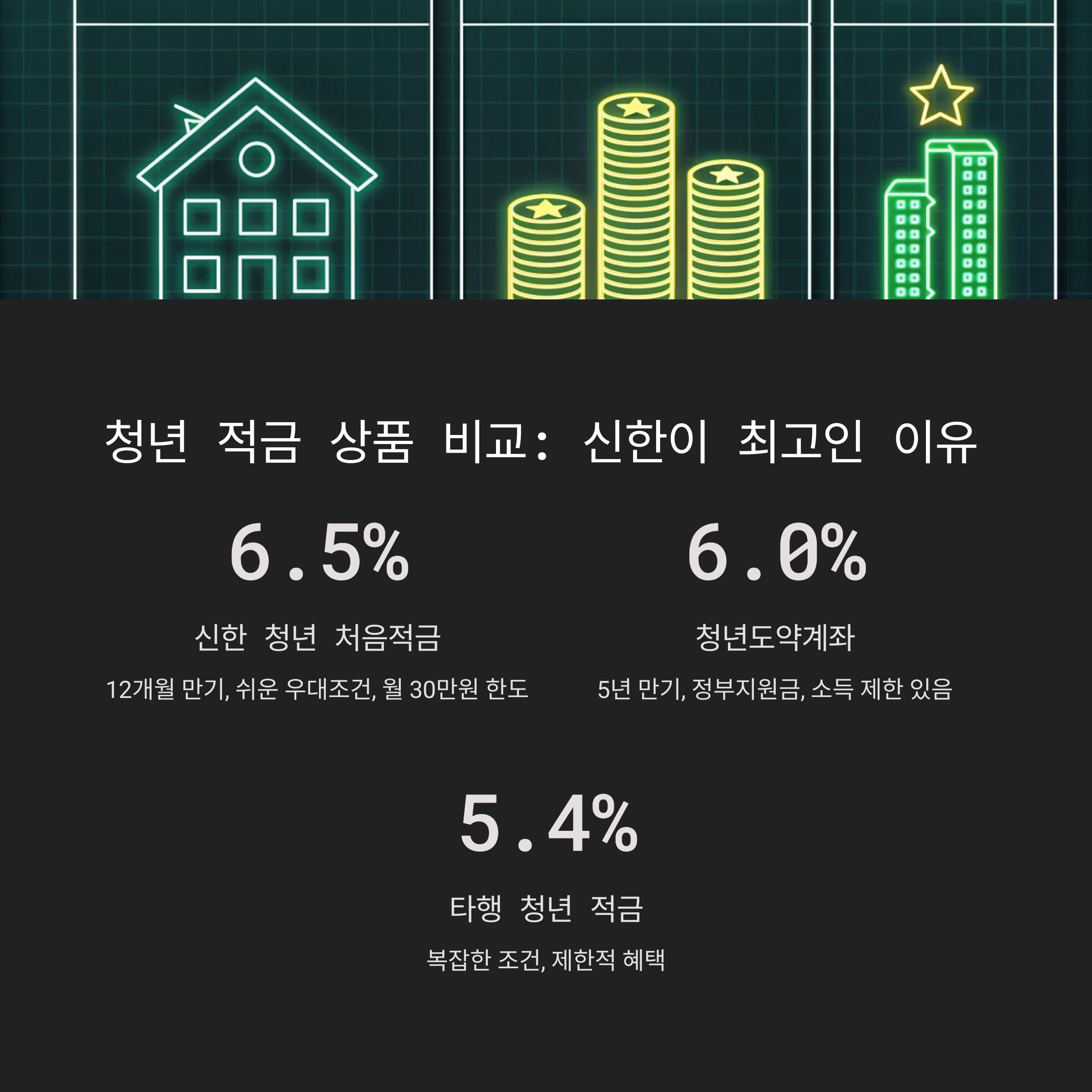 신한 청년적금