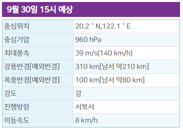 18호 태풍 끄라톤 현재위치 [예상 경로]