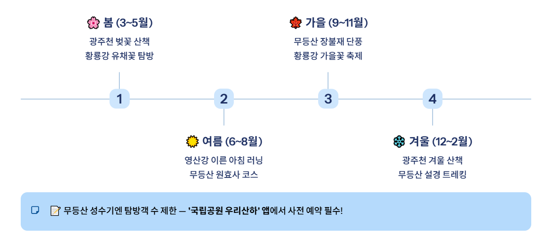 광주광역시 근교 산책·달리기·트레킹 명소 완벽 가이드 ❘ 주말 액티비티 추천