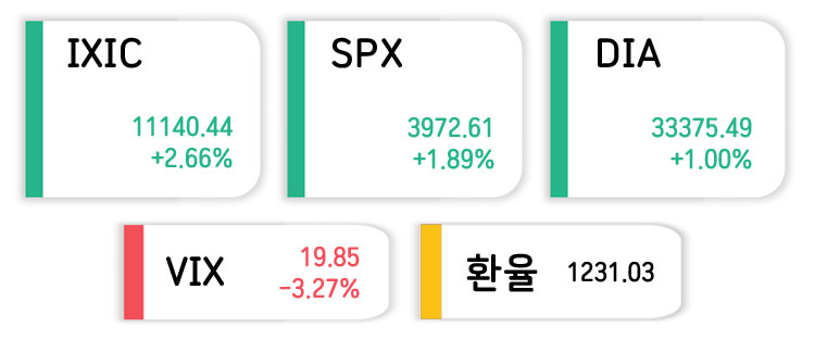 미국주식