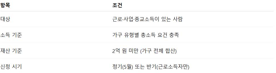 근로장려금 주부 신청 가능할까