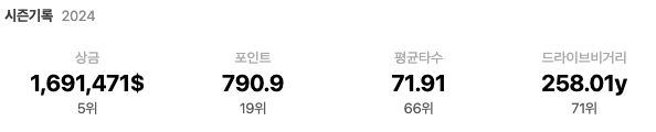 양희영 선수 시즌기록 2024