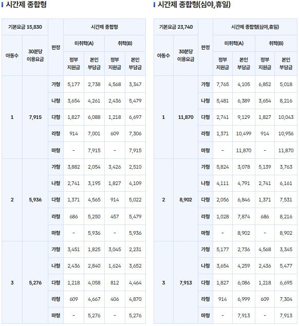 아이돌봄 서비스