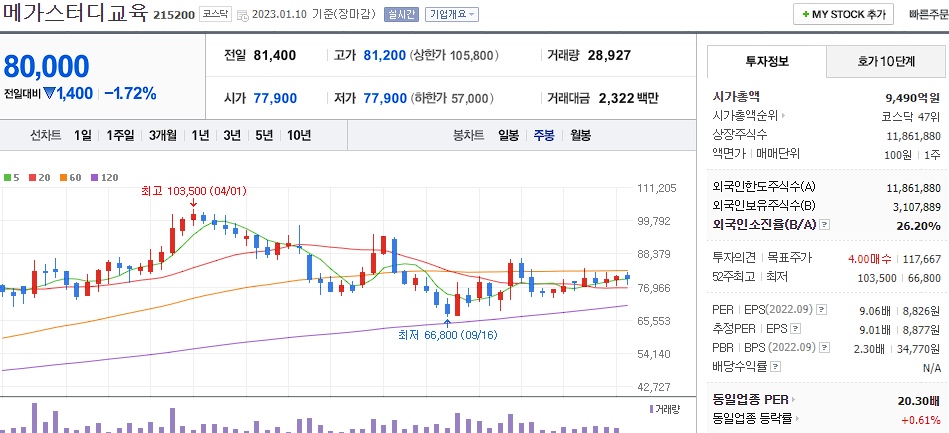 메가스터디교육