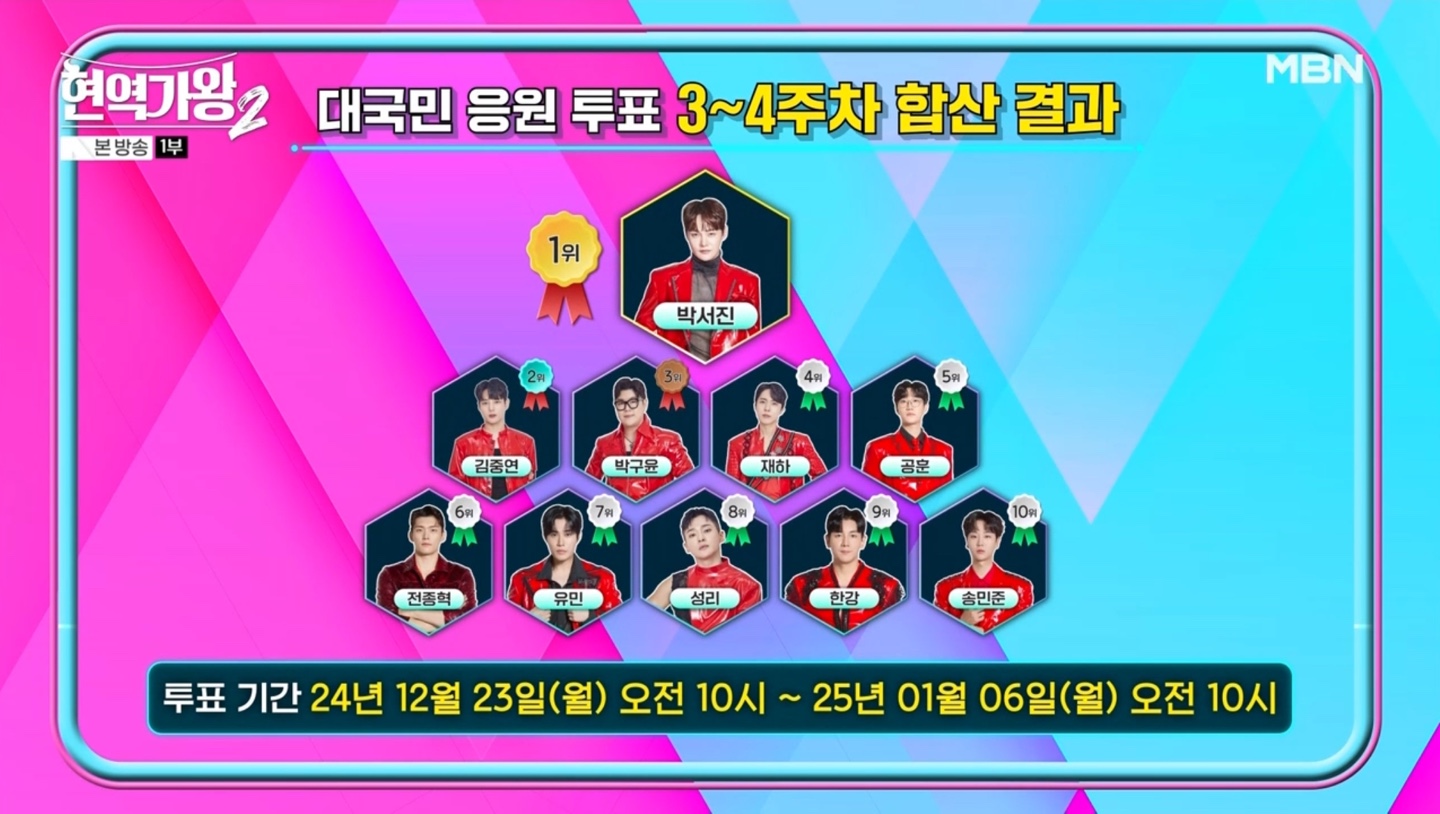 현역가왕2 3~4주차 투표 결과