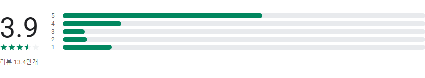 Goodreads, 책 찾기 및 추적하기