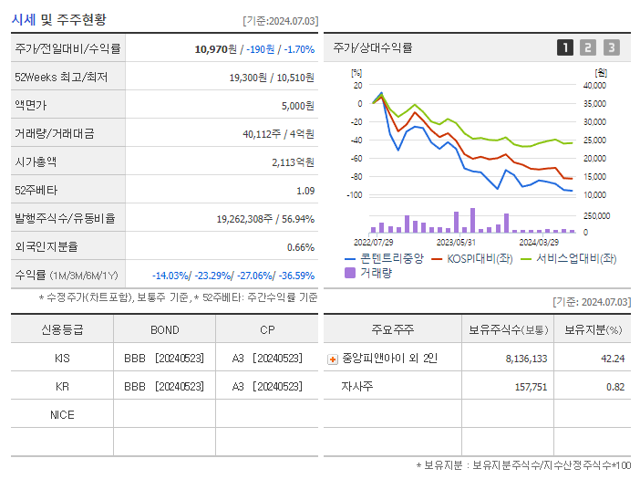 콘텐트리중앙_기업개요