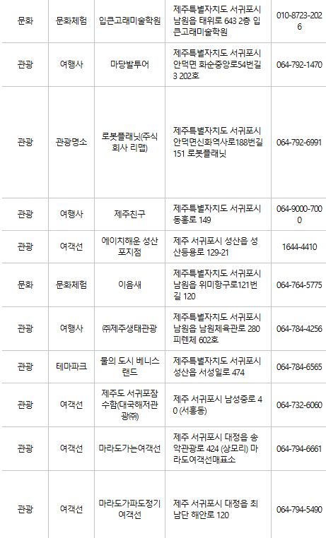 제주 서귀포 문화누리카드 사용처