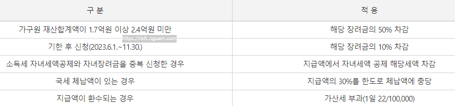 근로장려금 홑벌이