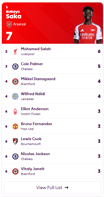 프리미어리그 순위와 분석 2024-2025