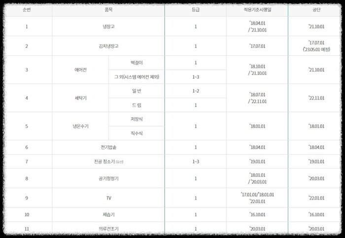 한전 고효율 가전제품 구매비용 지원사업 대상자 신청방법
