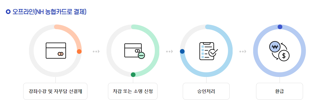 평생학습지원금 광명시 신청방법 및 지원금 30만원 신청안내