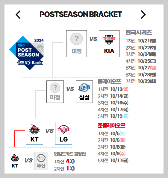 2024 KBO 와일드카드 결정전 결과