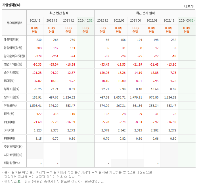 엔지켐생명과학_실적