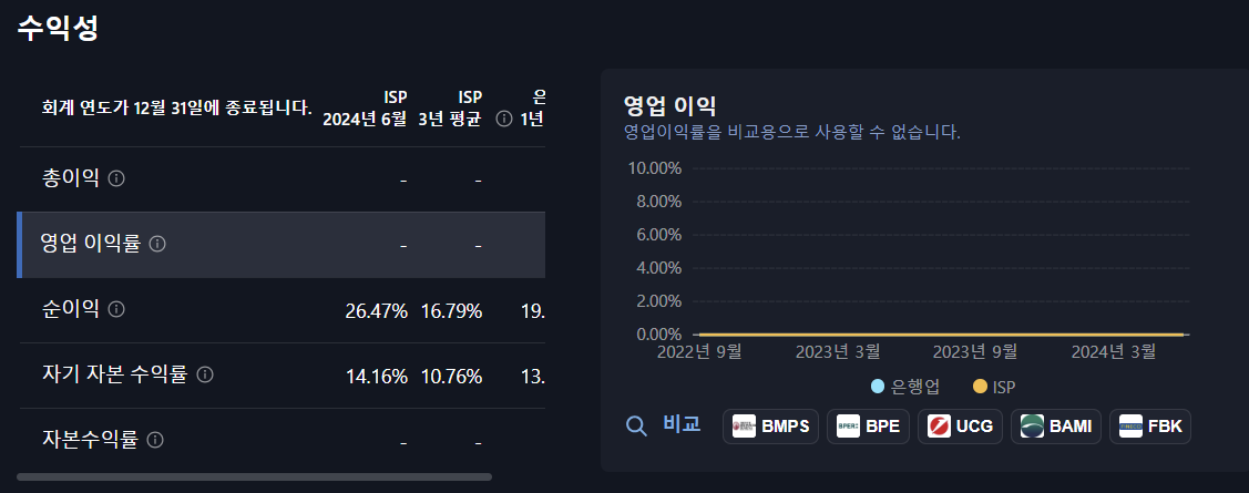 오늘의 주식 관심 종목