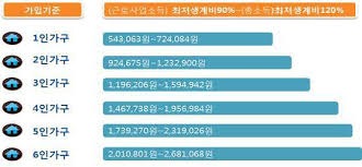 차상위계층 재산기준