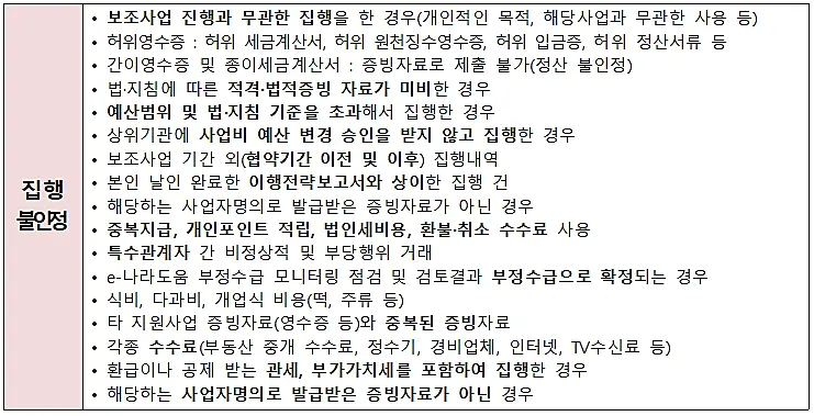 소상공인-경영개선지원-자금-집행불인정
