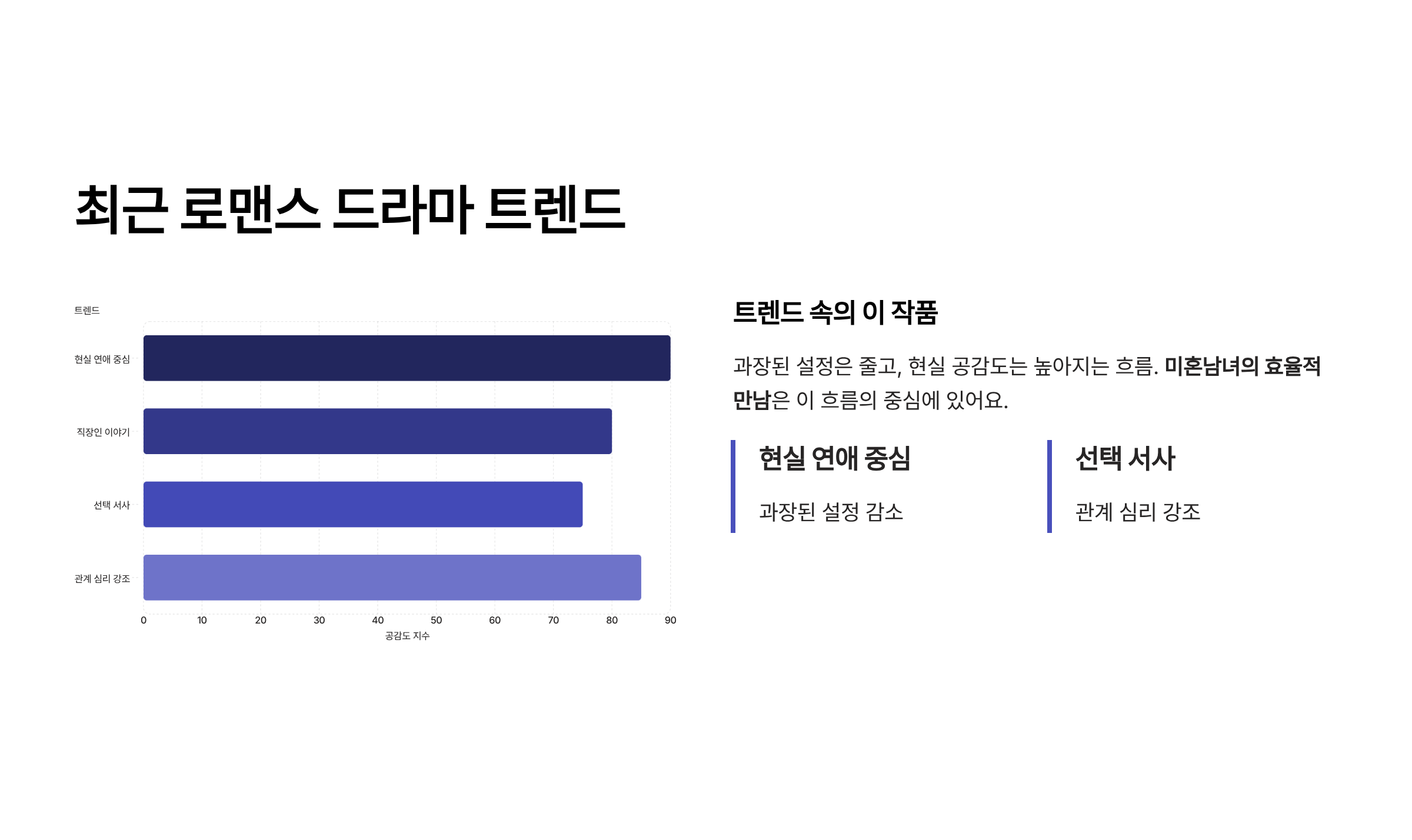 미혼남녀의 효율적 만남 드라마 ott 몇부작 출연진