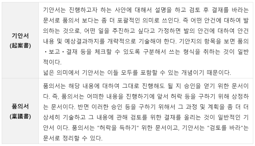 기안서-품의서-정의