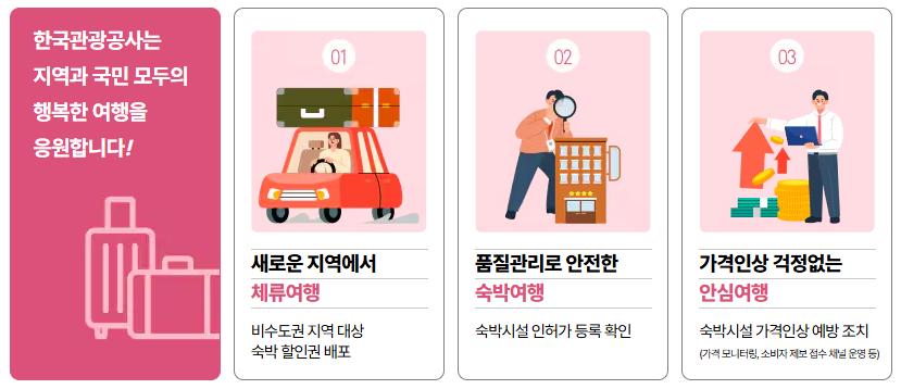 숙박세일페스타